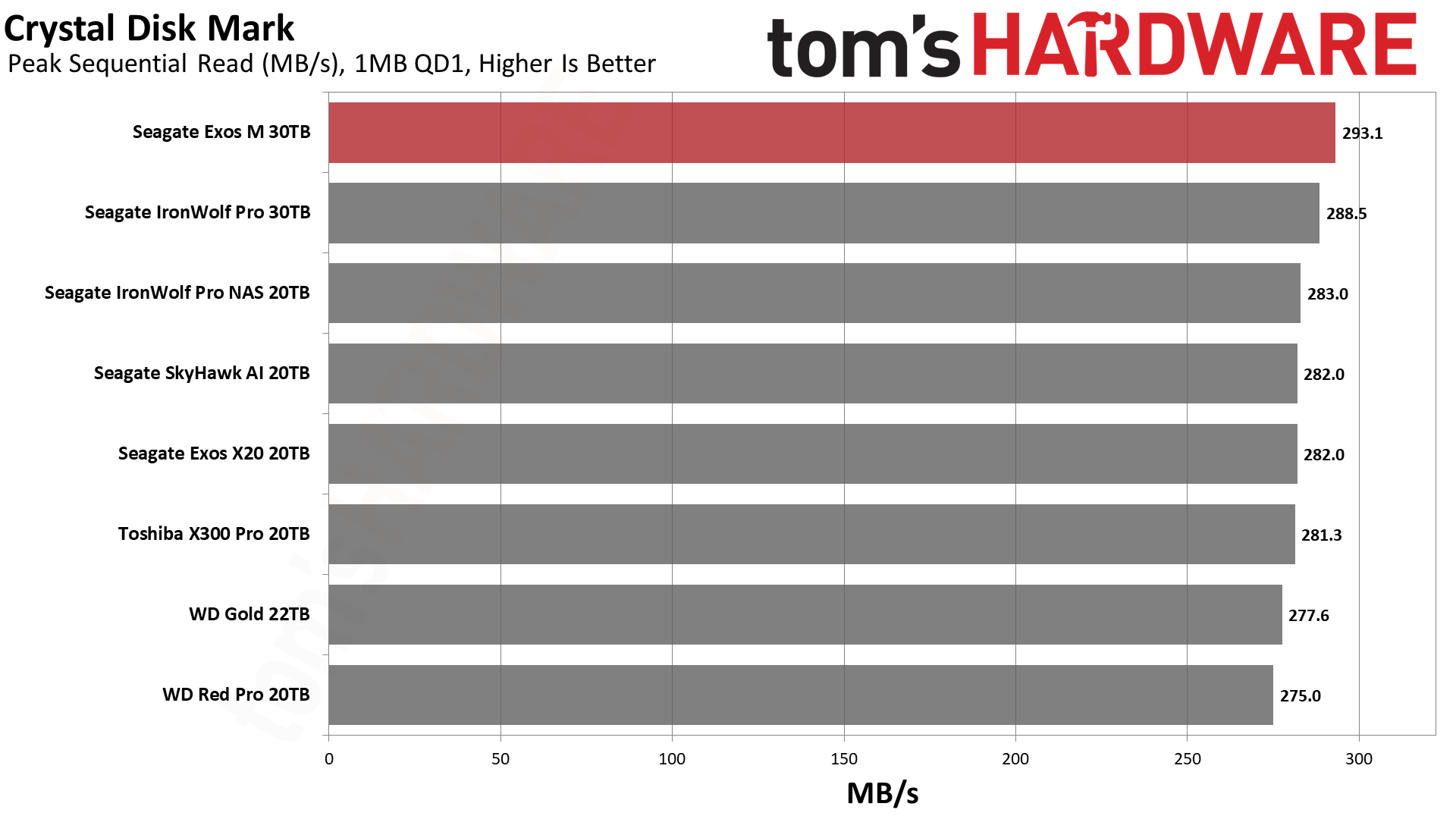 Seagate Exos M 30TB HDD