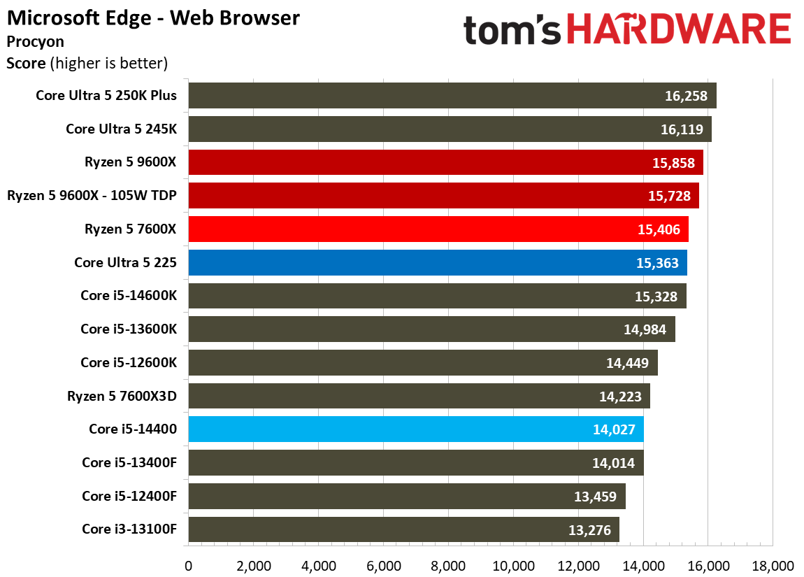 Intel Core Ultra 5 225