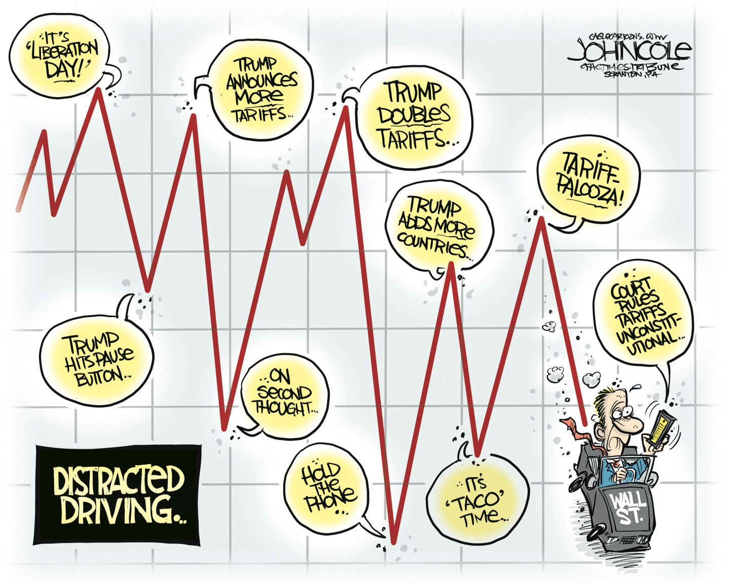 This cartoon is titled "DISTRACTED DRIVING". It is drawn like a line graph with a jagged red line representing economic fluctuations. Various speech bubbles are placed along the line. From left to right, they read: "It's liberation day!", "Trump hits pause button...", "Trump announces more tariffs...", "On second thought...", "Hold the phone", "Trump doubles tariffs...", "Trump adds more countries...", "It's 'taco' time...", and "Tariff-palooza!" At the far right, a man in a suit, labeled "WALL ST.," is driving a car looking distraught and holding a phone. A speech bubble from the phone says, "Court rules tariffs unconstitutional..."