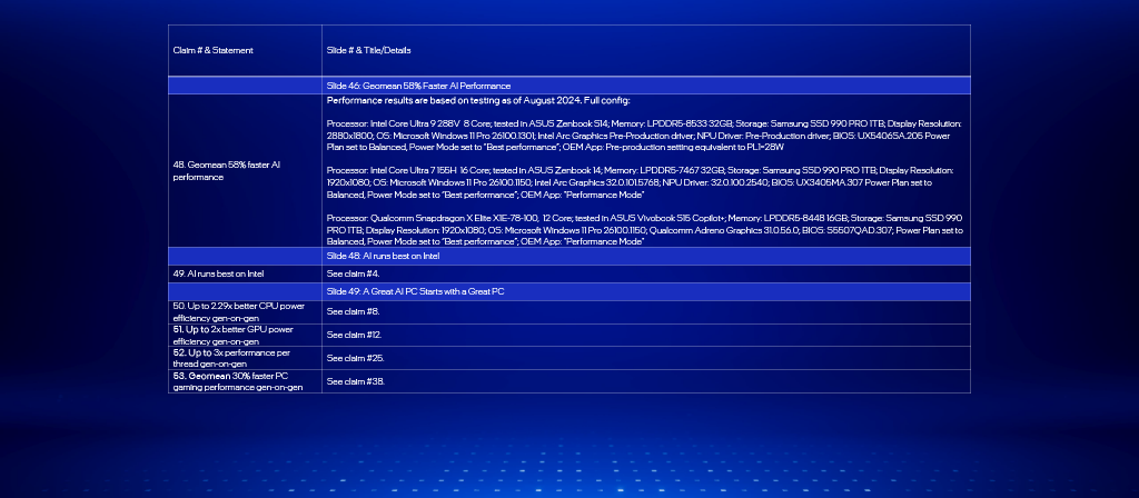 IFA 2024 - Test Notes