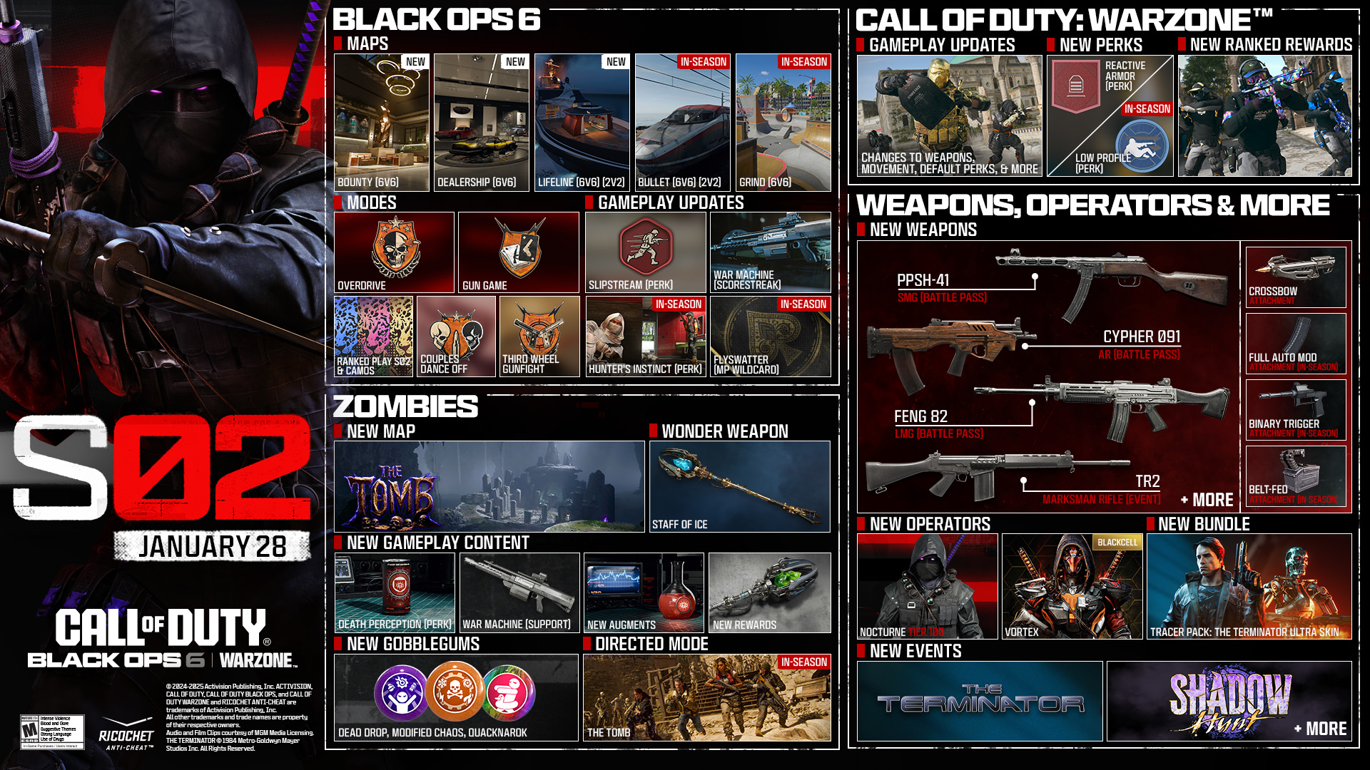 Black Ops 6 Season 2 content roadmap.