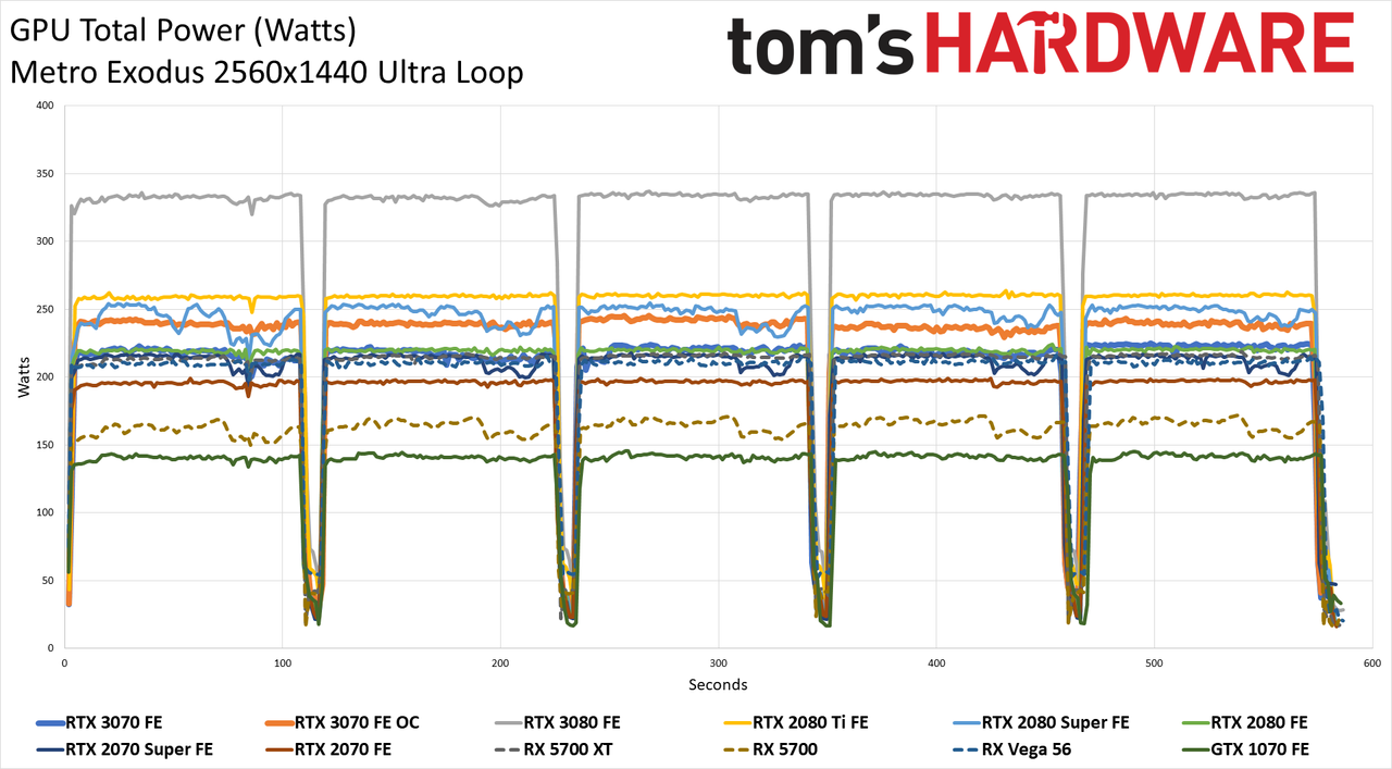 Nvidia GeForce RTX 3070
