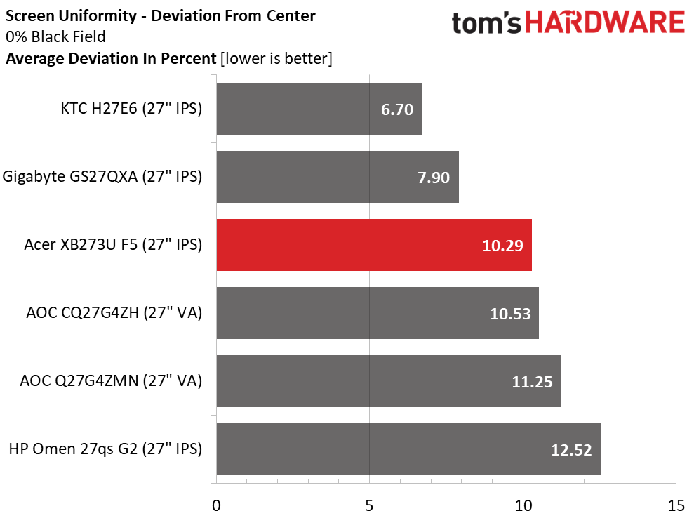 Acer Predator XB273U F5