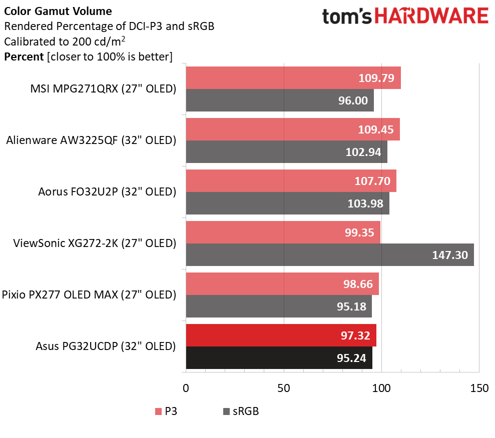 Asus ROG Swift PG32UCDP