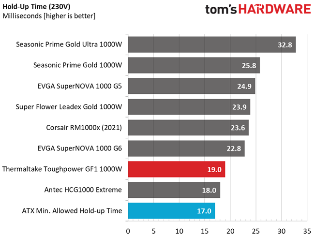 Thermaltake Toughpower GF1 1000W