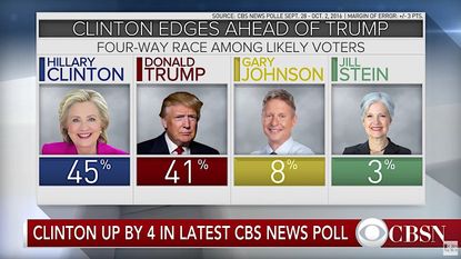 A new CBS/NYT poll confirms Hillary Clinton post-debate bump