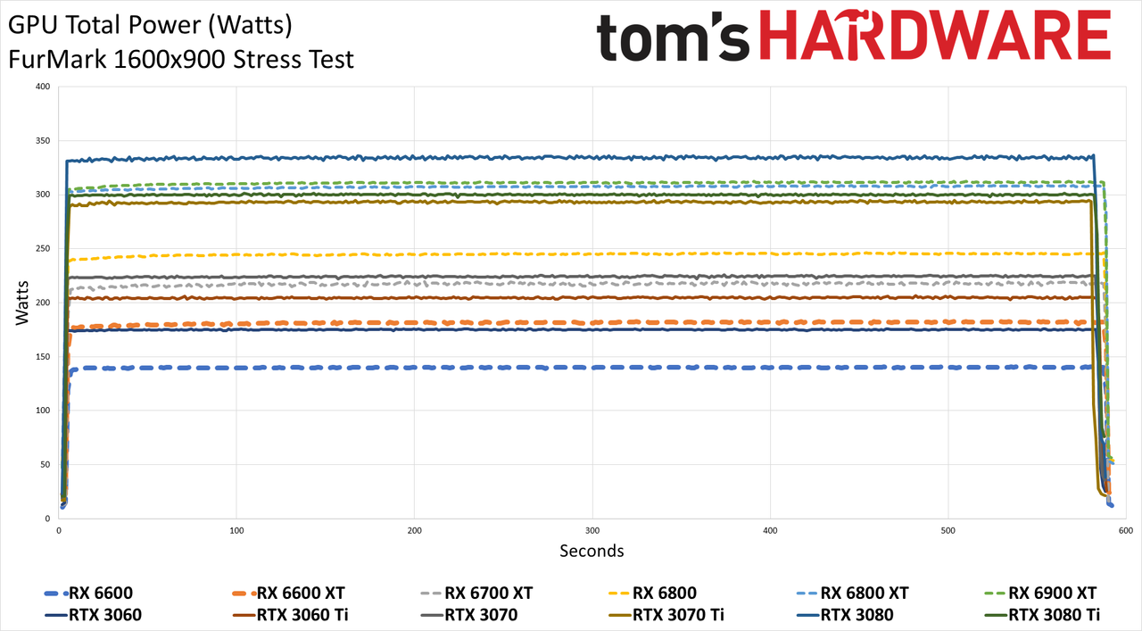 Radeon RX 6600 review power temp fan clock charts