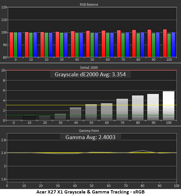 Acer Predator X27 X1