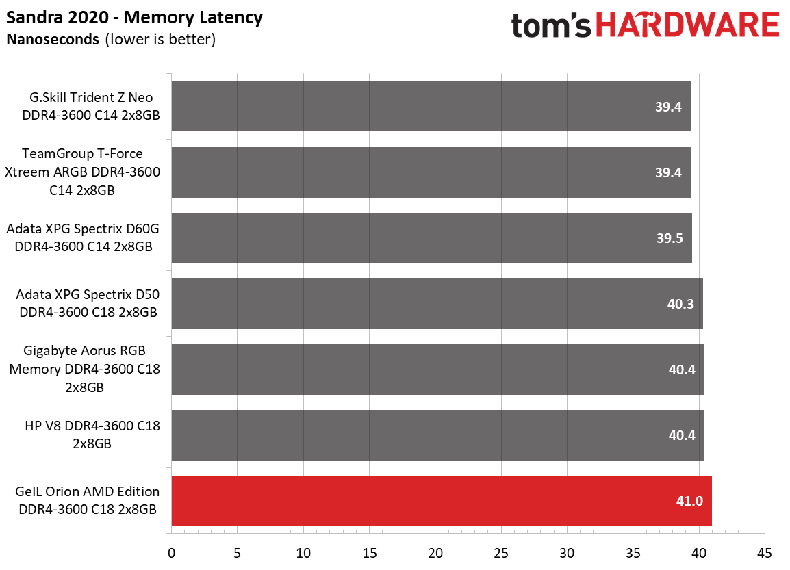 Memory Review