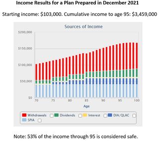 Results for an income plan created in December 2021.