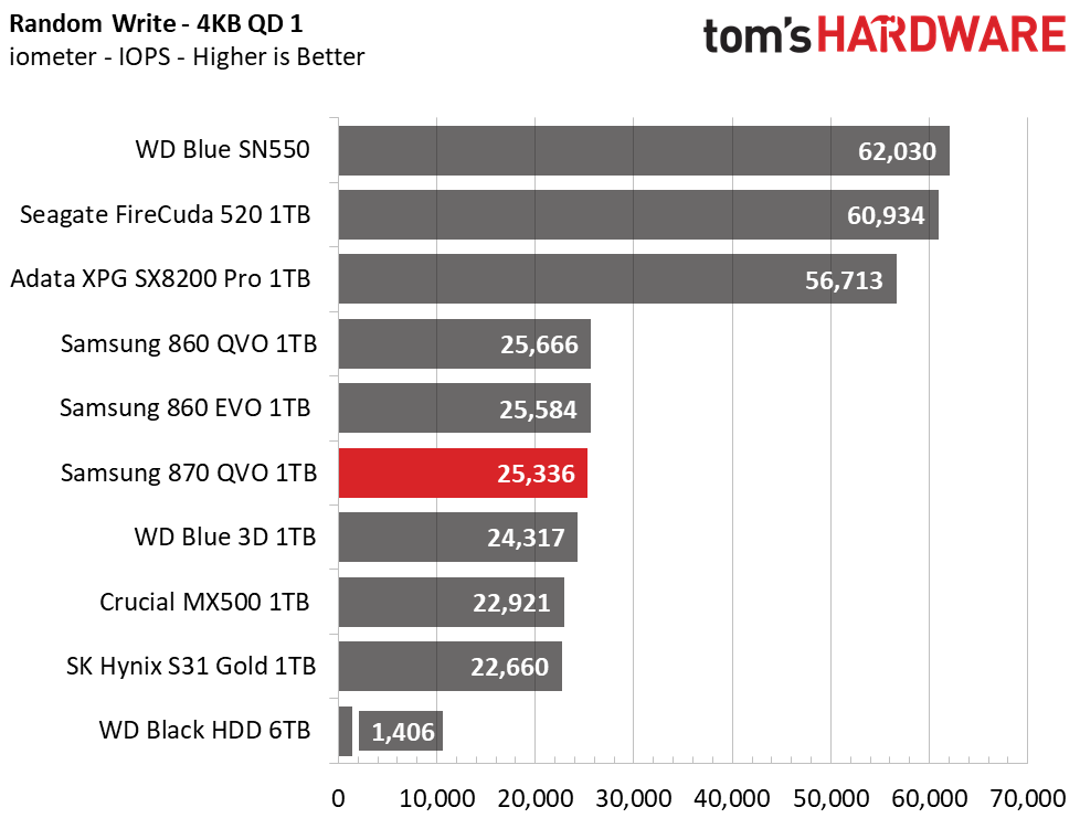 Samsung 870 QVO SSD (1TB)