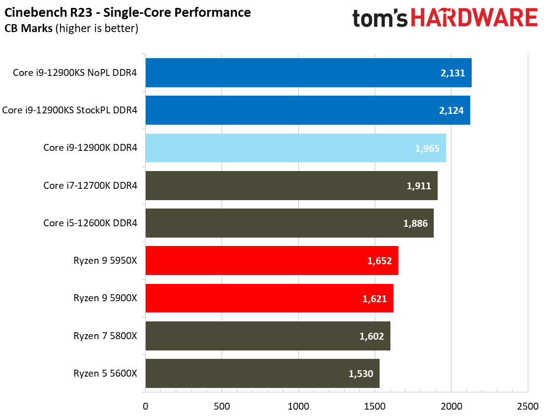 Intel Core i9-12900KS