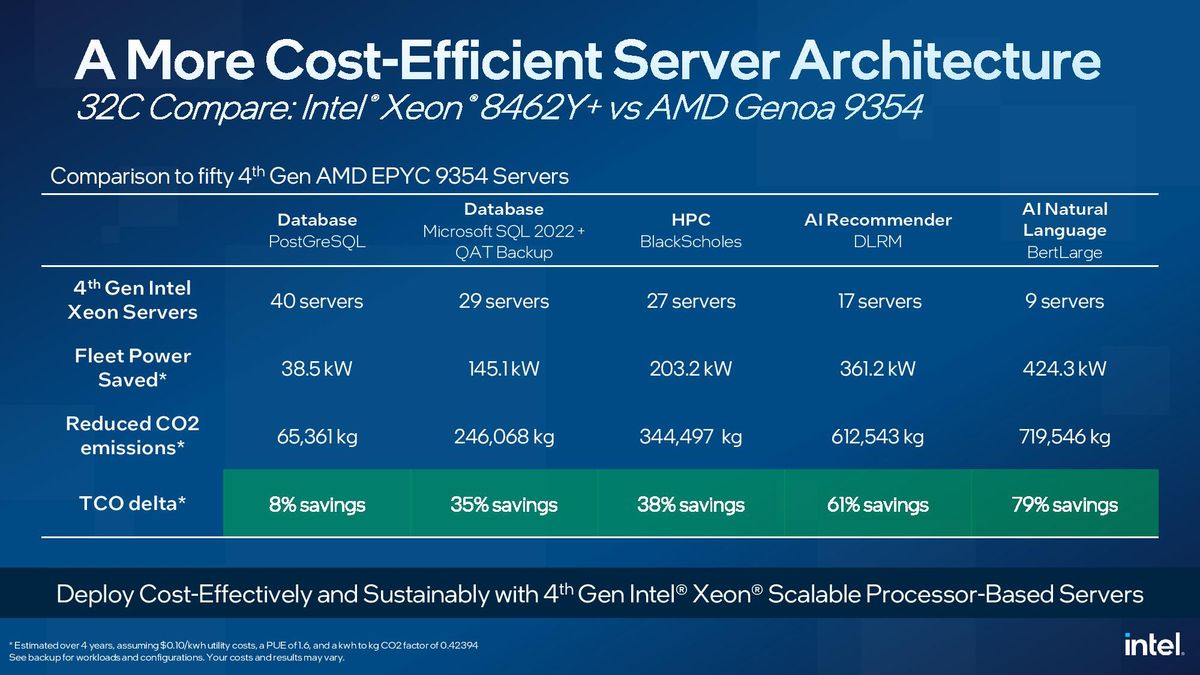 General Workloads: Intel Sapphire Rapids Xeon vs AMD EPYC Genoa