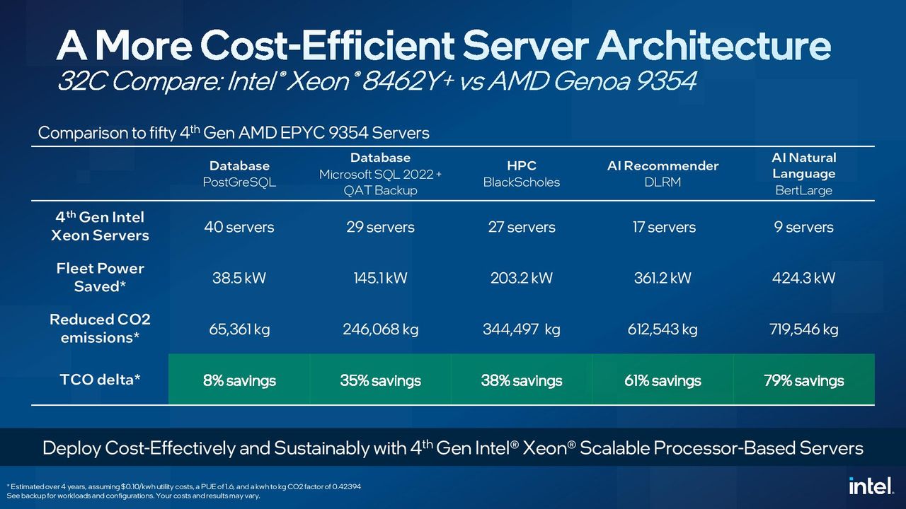 General Workloads: Intel Sapphire Rapids Xeon vs AMD EPYC Genoa