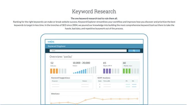 Moz Pro SEO Tools Review | TechRadar