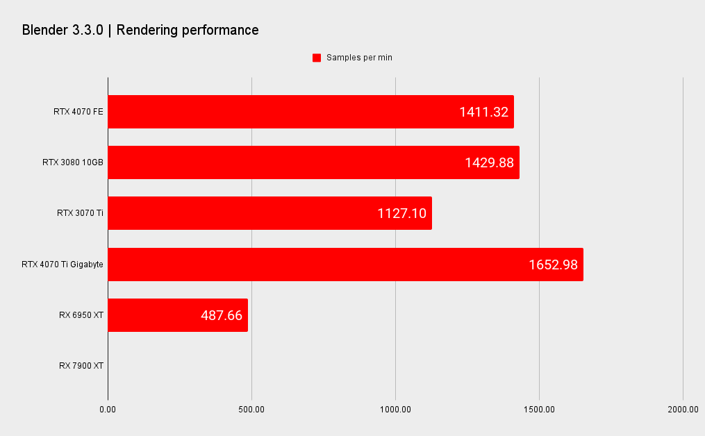 Nvidia RTX 4070 benchmarks