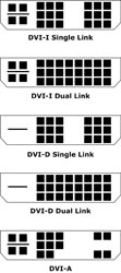 DVI Demystified