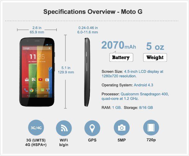 Moto G review | Android Central