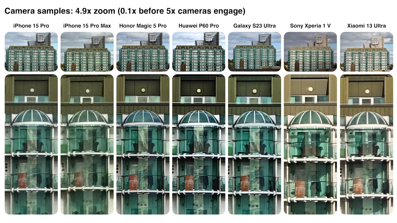 A series of photos at 4.9x zoom on multiple flagship smartphones demonstrating quality before the 5x telephoto camera engages