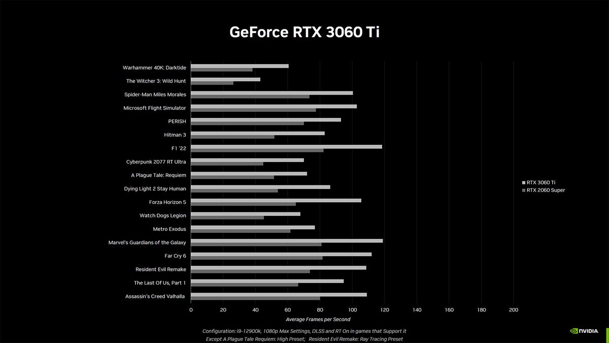 Nvidia GeForce RTX 4060 Ti and RTX 4060 slide deck