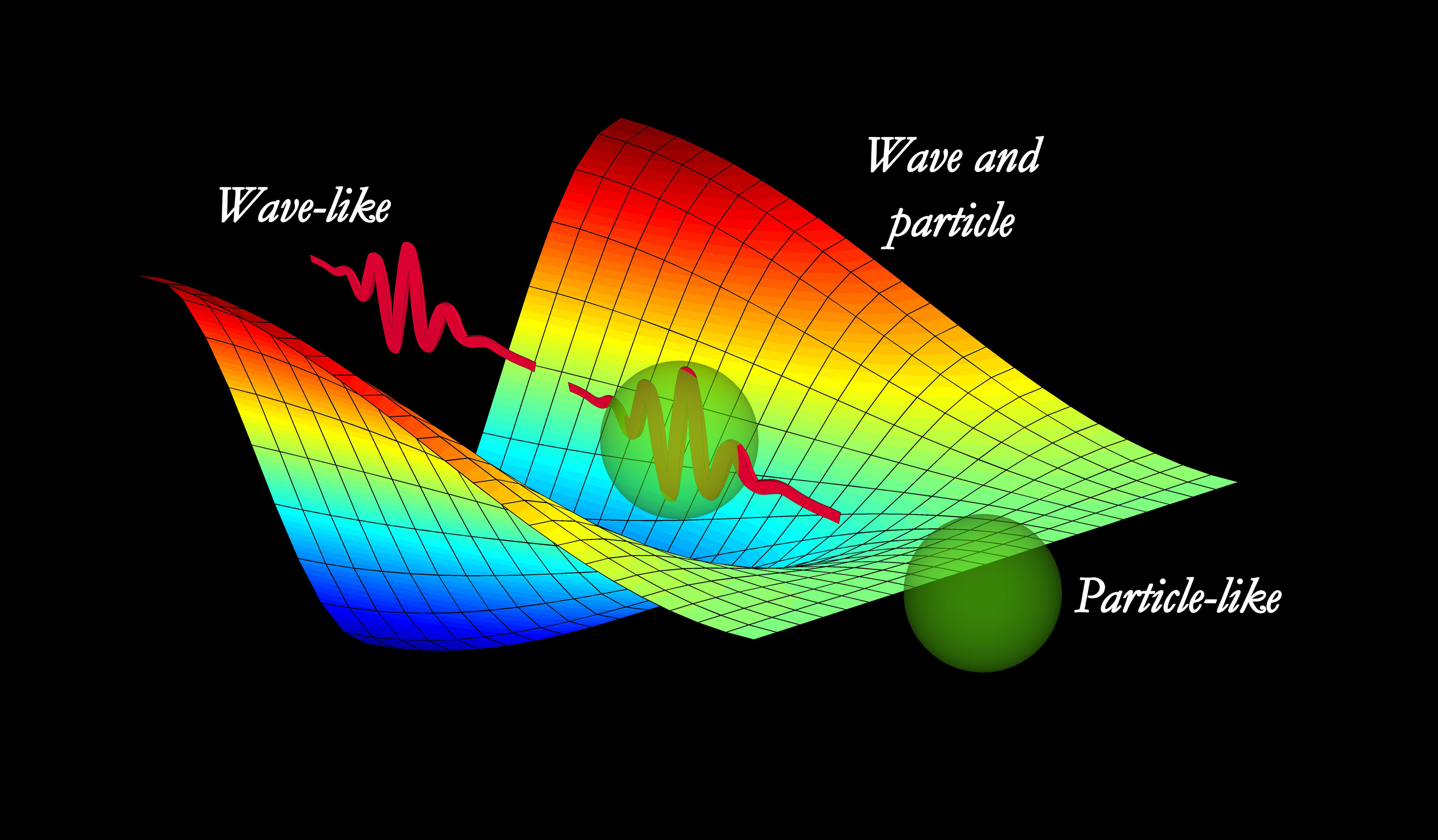 quantum mechanics light experiment