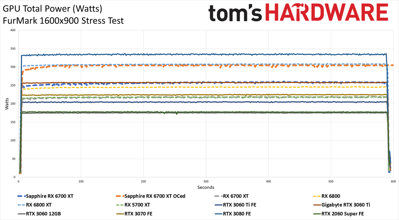 Sapphire Radeon RX 6700 XT Nitro+