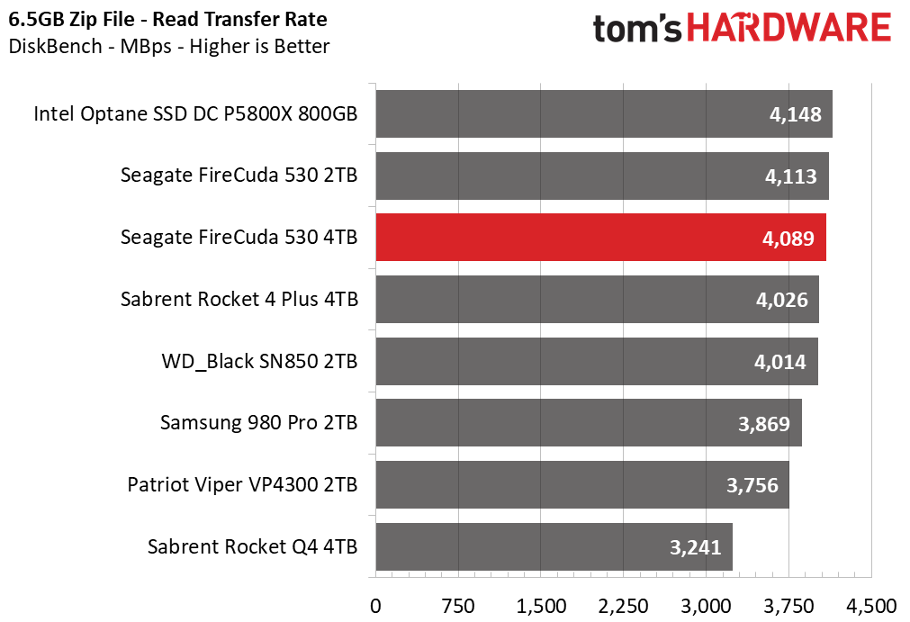 Seagate FireCuda 530 4TB