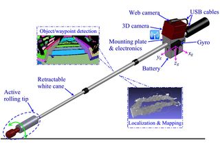 Co-robotic cane schematic
