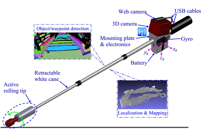 seeing eye robot