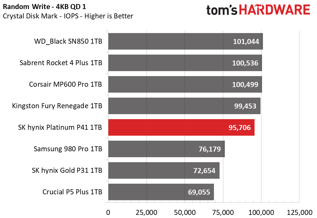 SK hynix Platinum P41 1TB Update
