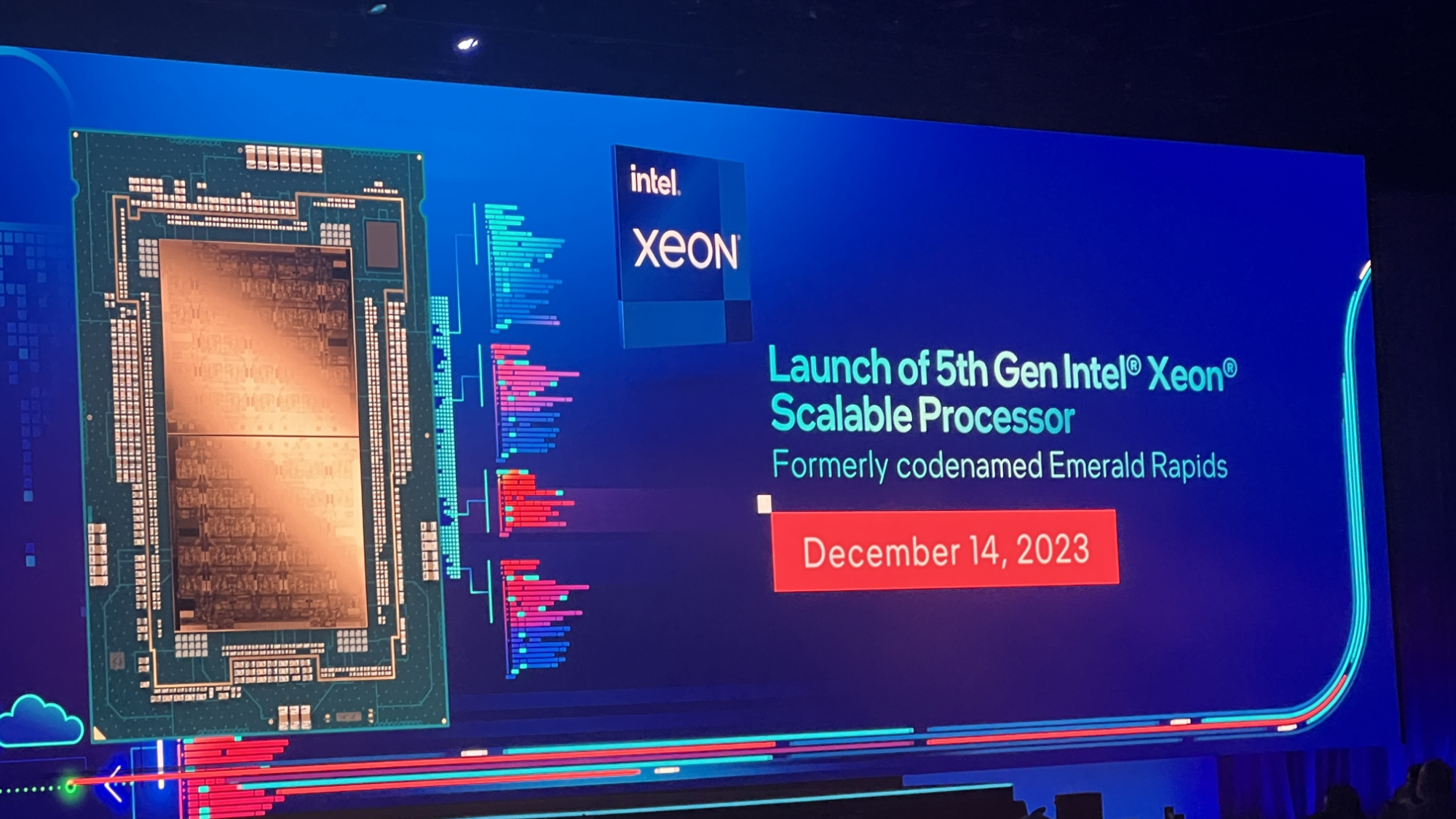 intel-unveils-288-core-leviathan-5th-gen-xeon-cpu-but-there-could-be