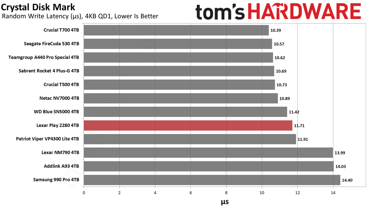 Lexar Play 4TB SSD