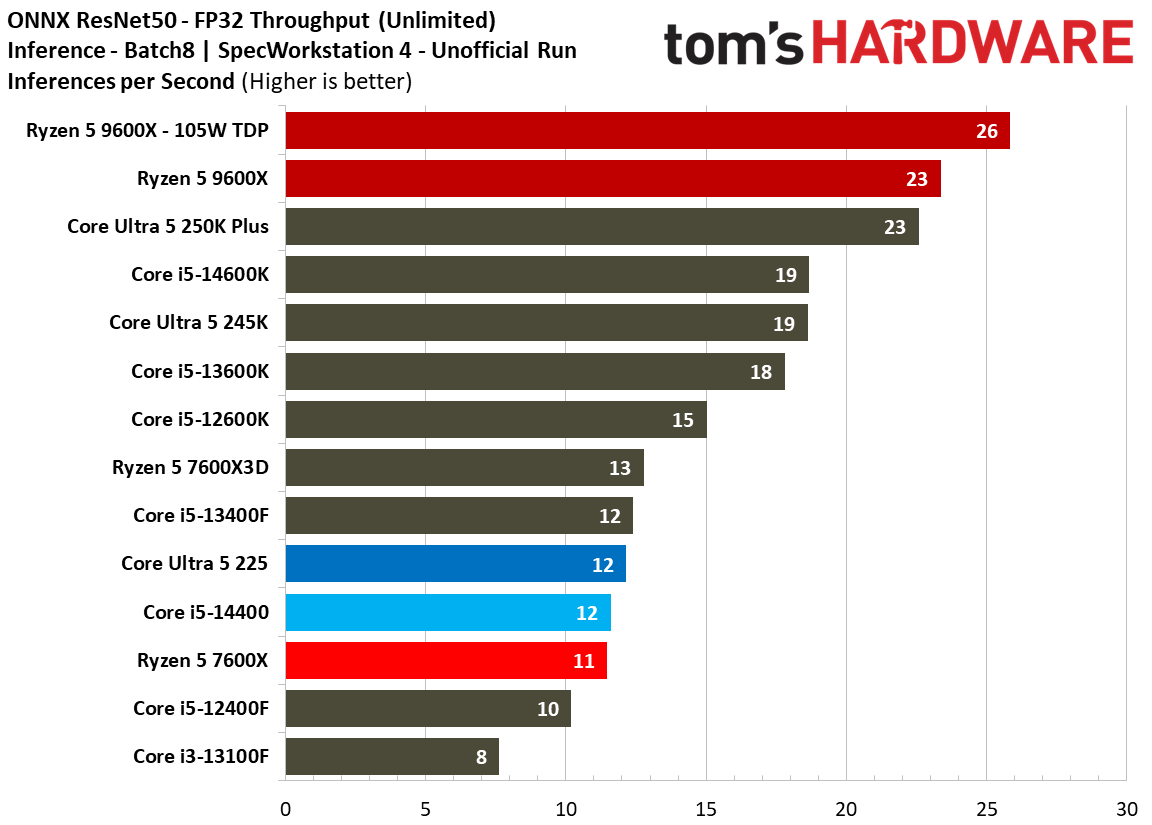 Intel Core Ultra 5 225