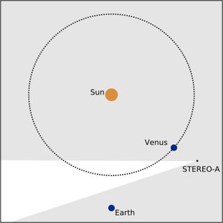 A diagram showing the viewing angle that allowed NASA's STEREO-A probe to detect a giant dust ring near the orbit of Venus.