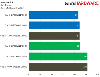 Windows 11: Security Impact on Intel Desktop PC Application Performance