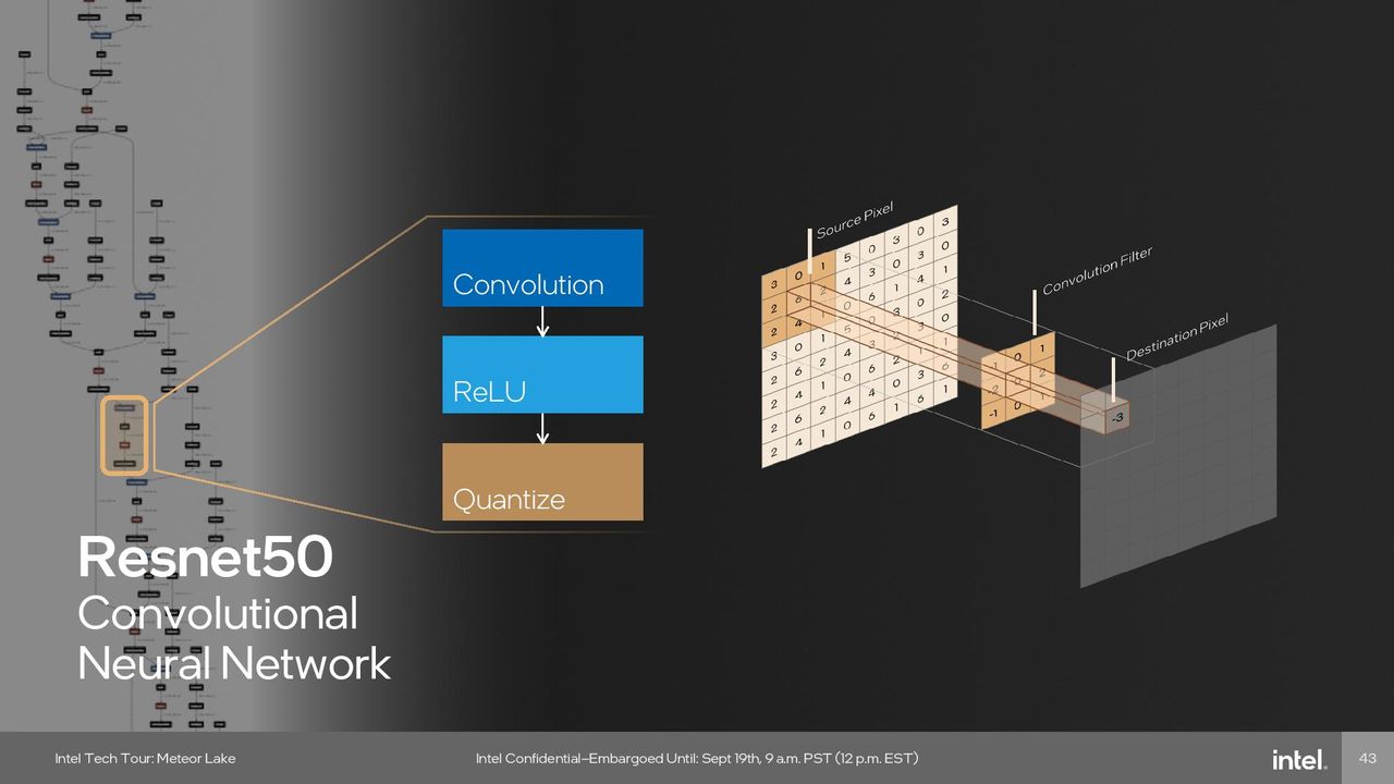 Neural Processing Unit (NPU)