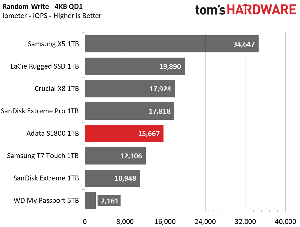 Adata SE800 Portable SSD