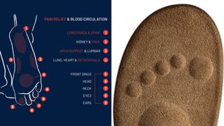 Diagram showing the design focus of the sole inside the Simba Stormur slippers