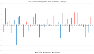 Red States Watched More Fox News Samba Tv Broadcasting Cable