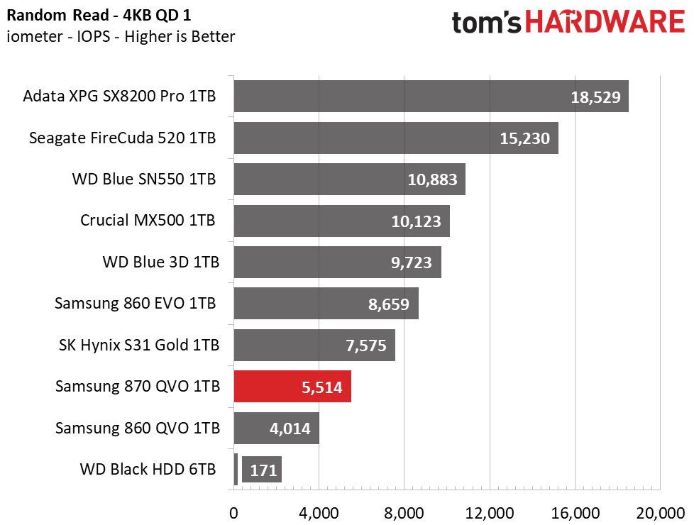Samsung 870 QVO SSD (1TB)