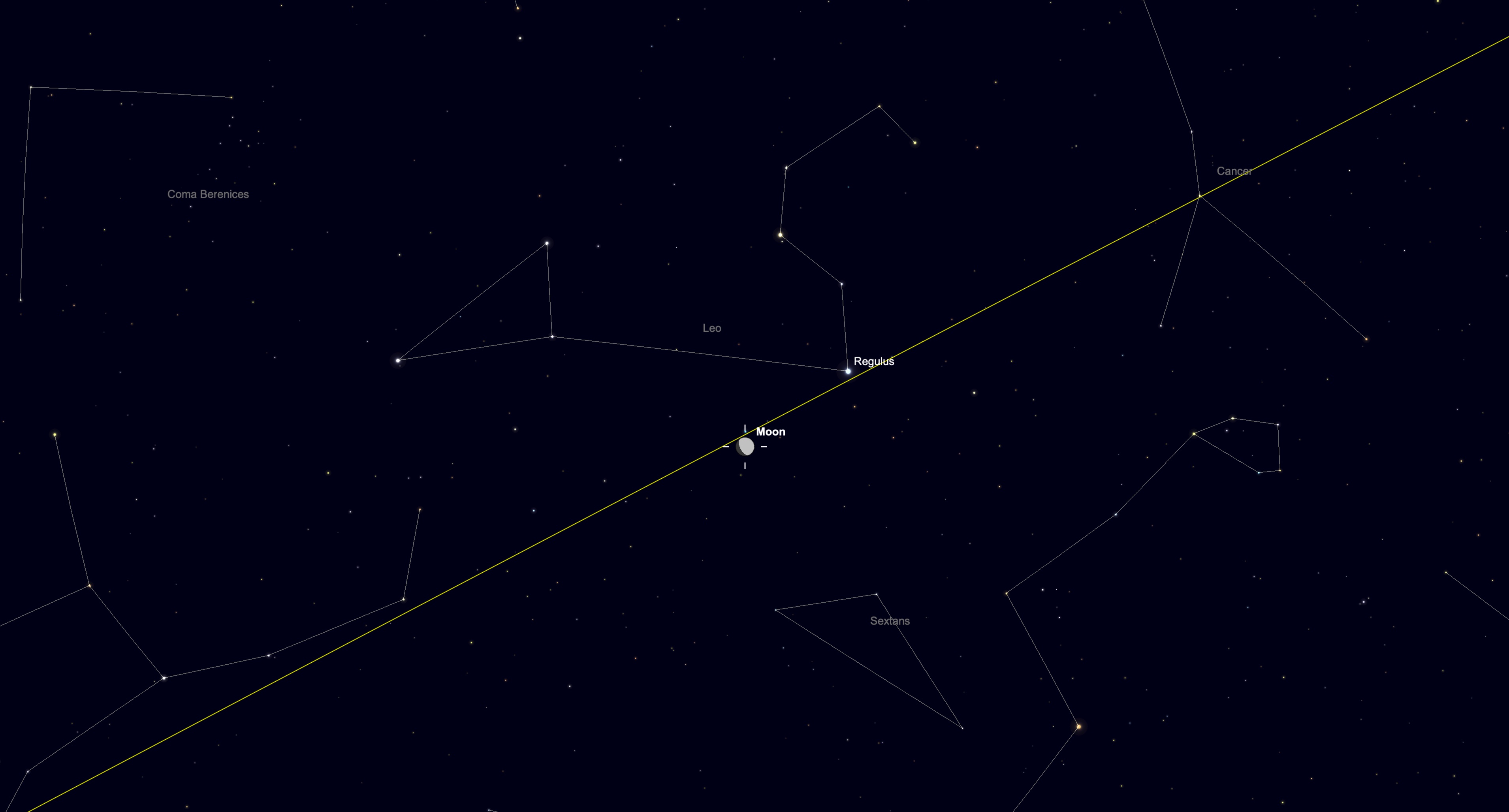 A simulation of the night sky for April 26 showing the waxing gibbous moon with Regulus to the upper right of the lunar disk. The yellow line of the ecliptic is shown running diagonally through the image. The stars of major constellations are connected by white lines in a black sky dotted with lesser stars.