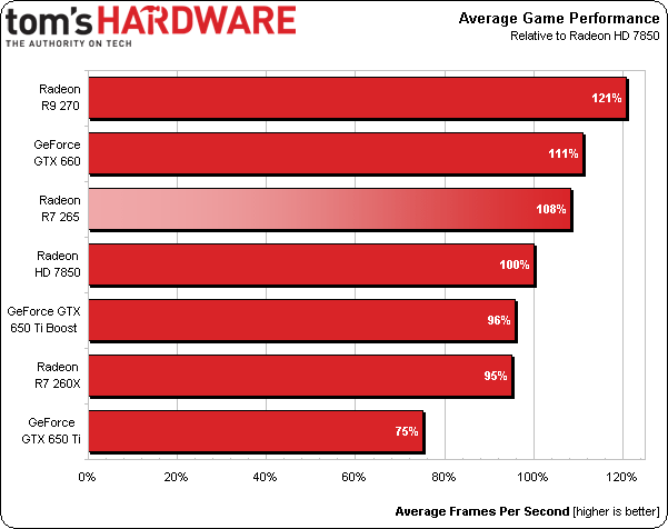 Vs amd r major. Amd r7 graphics характеристики. radeon 265. radeon frontier edition vs radeon vii.