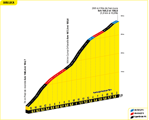2024 Tour de France maps and profiles