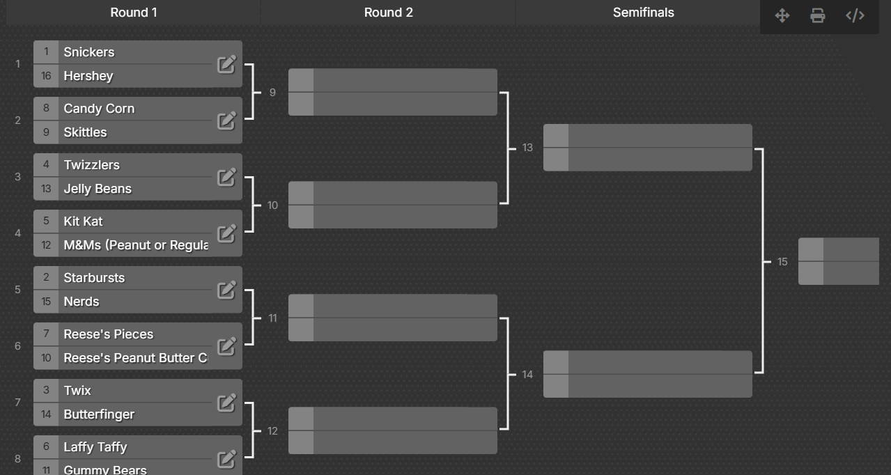 The 2025 SCN Candy Bracket for Halloween.