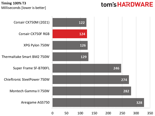 Corsair CX750F