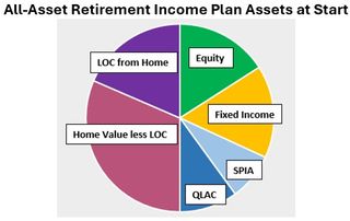 Retirement income plan assets at start.