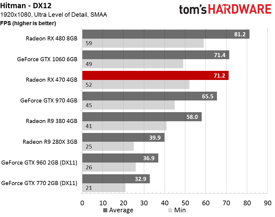 RX 480 dx12. Radeon RX 470 4gb характеристики. AMD Radeon gt 550 4gb и Radeon gt 470 4gb. Напряжение на частотах RX 480 8gb.