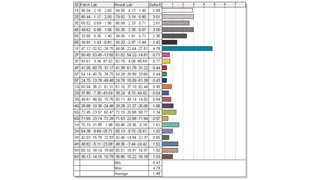 Dell P3222QE monitor lab results