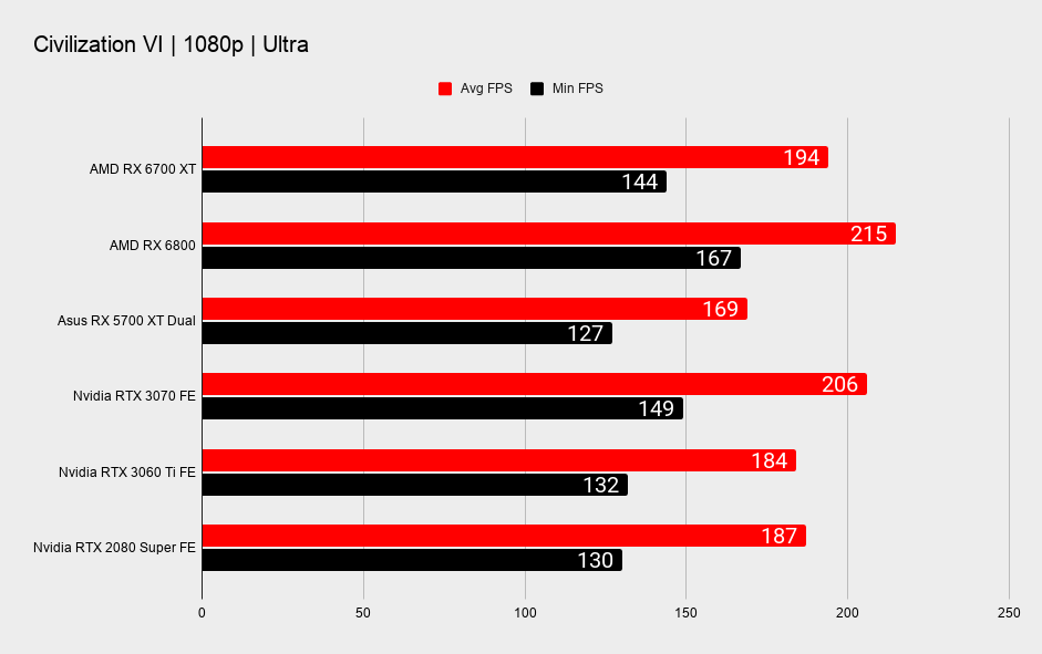 RX 6700xt энергопотребление. Radeon RX 6700 XT потребление. Тесты RX 6700. 6700 XT разгон.