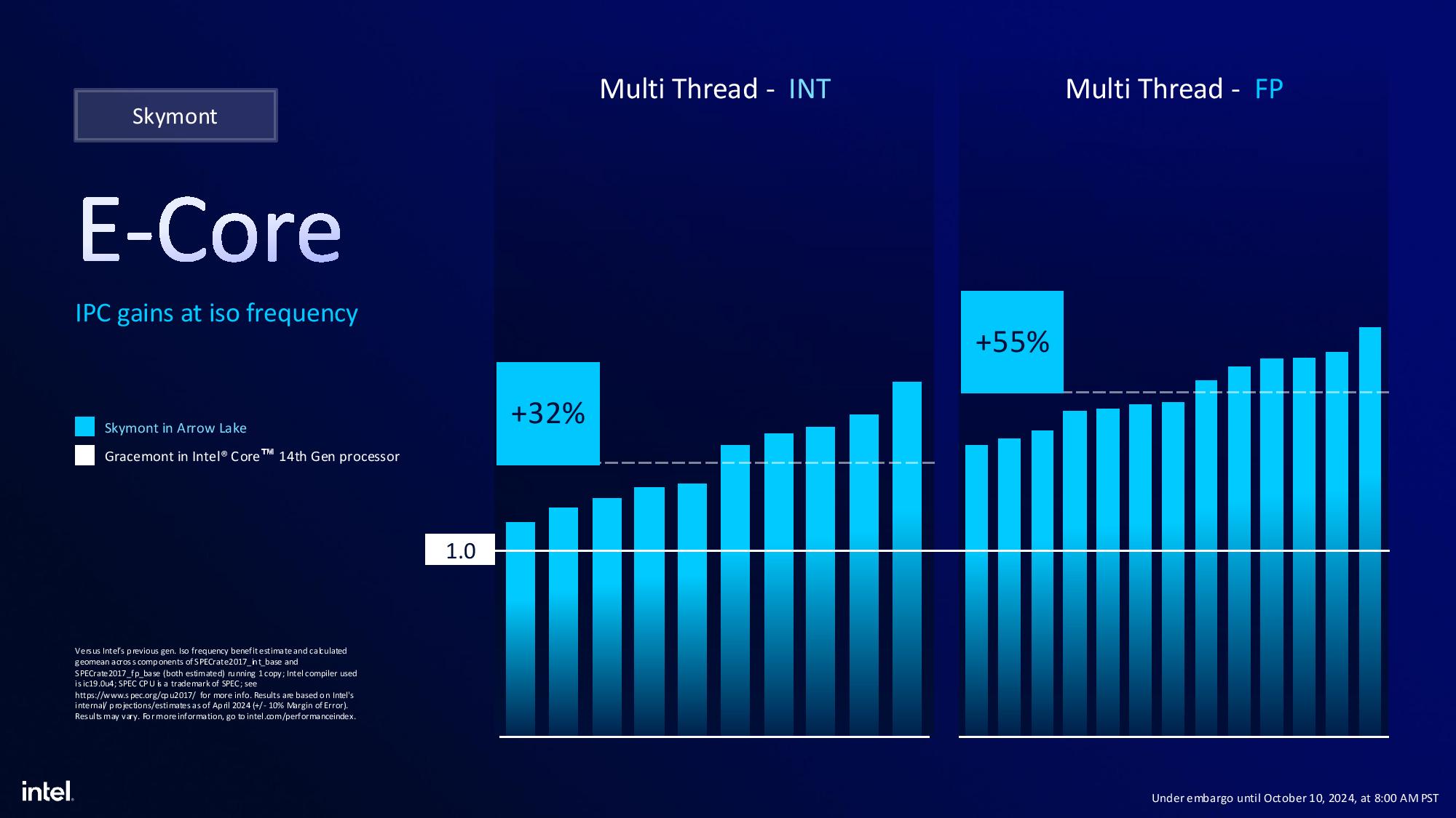 Intel Arrow Lake